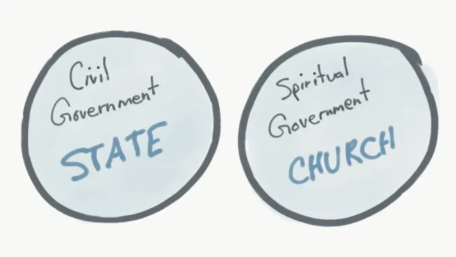 Venn Diagram of Church and State